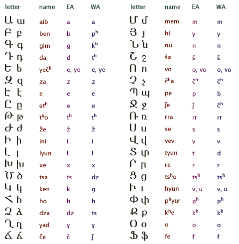 letter a in different languages