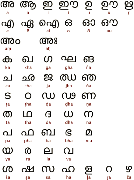 alphabets of the world