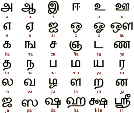 Image Gallery tamil alphabet