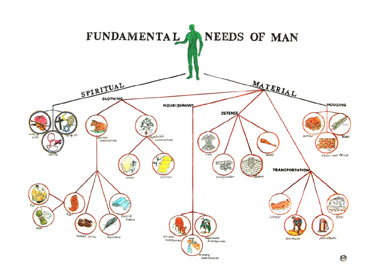 Man Chart
